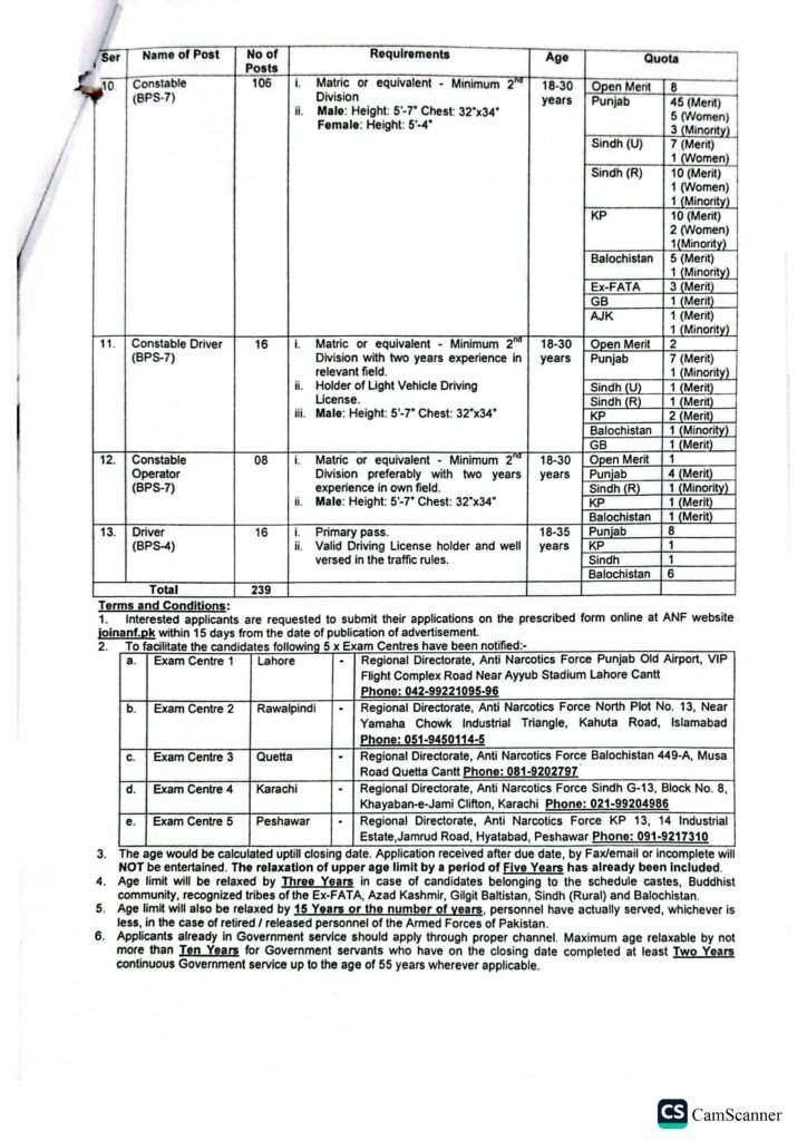 ANF Jobs 2026 Pakistan
